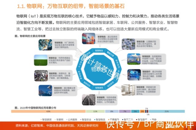 物联网产业链全景图谱(2021)|物联网 | 全景图谱