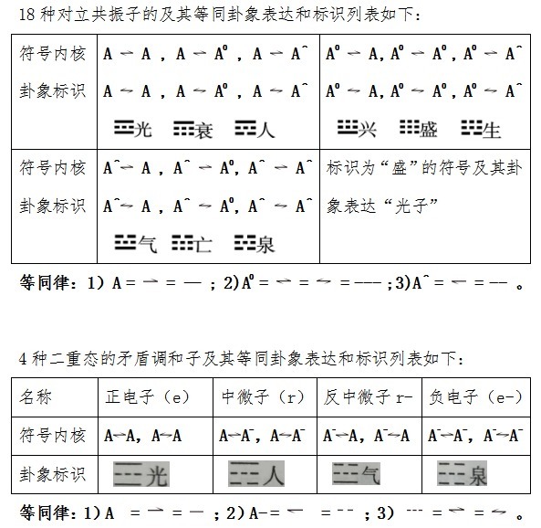 粒子的符号|解读篇：大一统方程的三阶解（下）