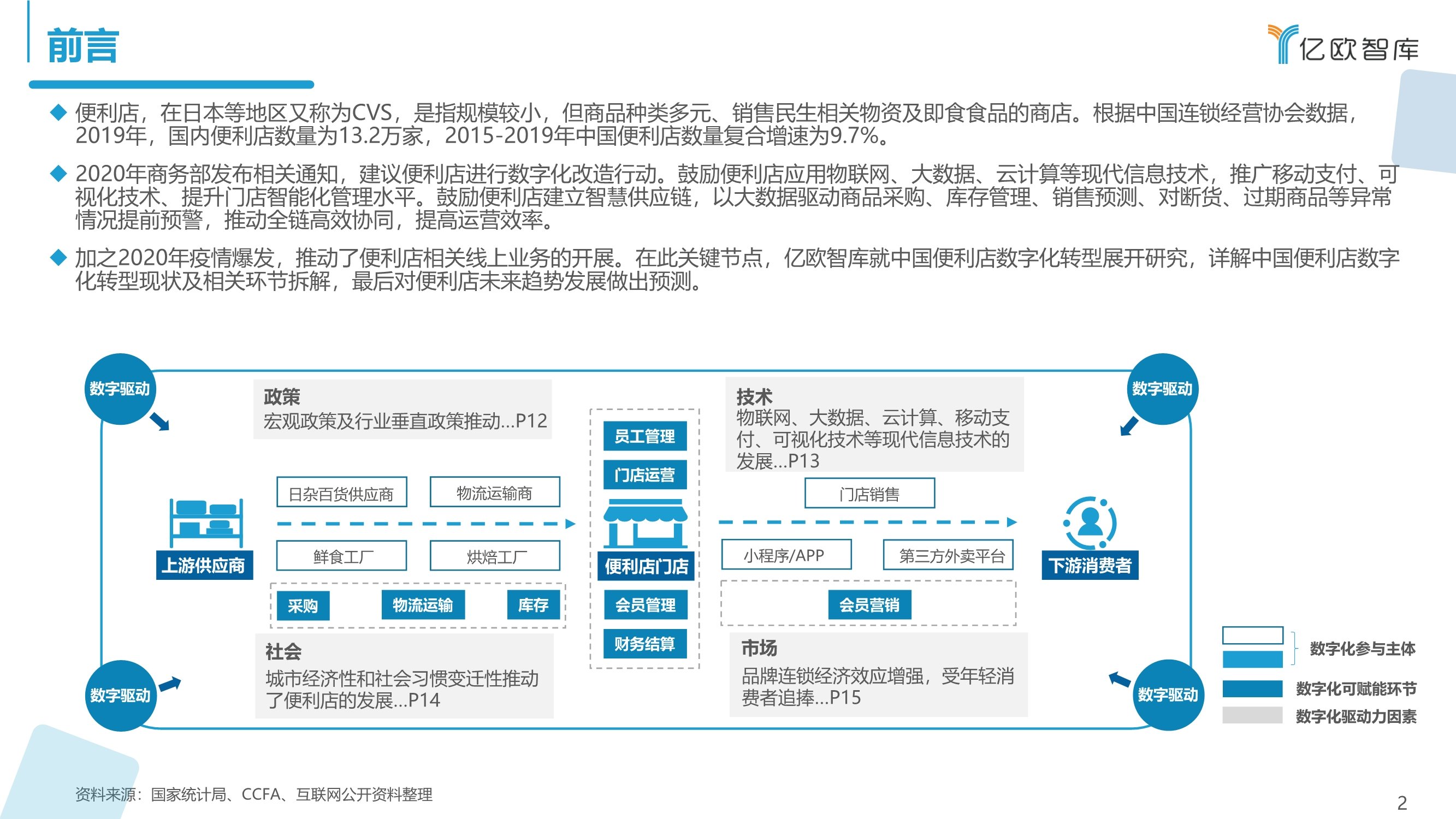 便利店|2021，便利店数字化转型后浪正蓄势待发