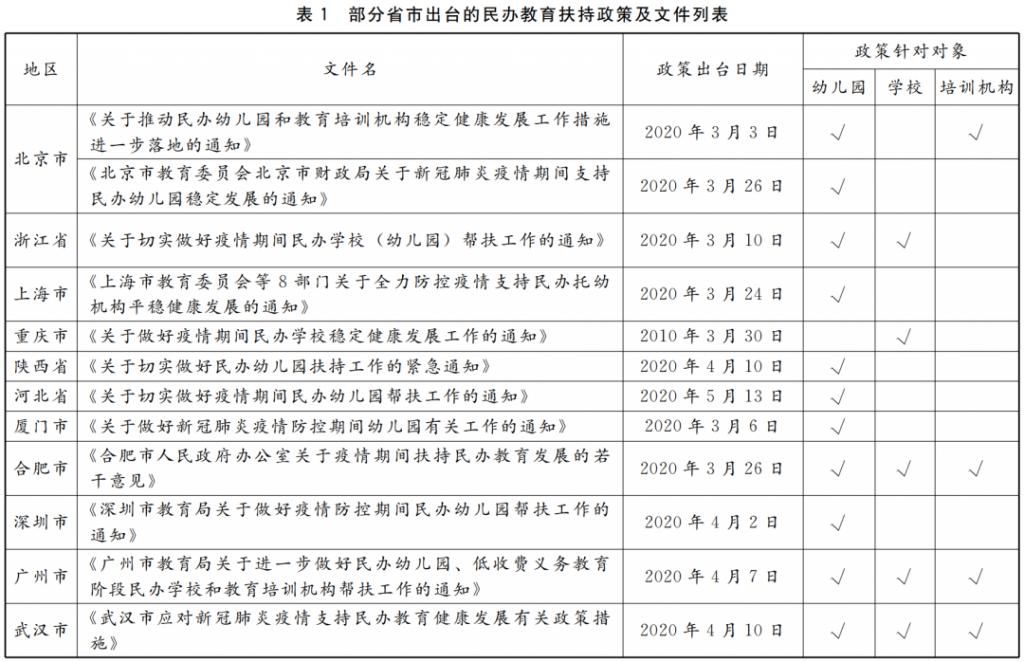 罗媛等：疫情常态化背景下我国民办教育发展面临的挑战和对策