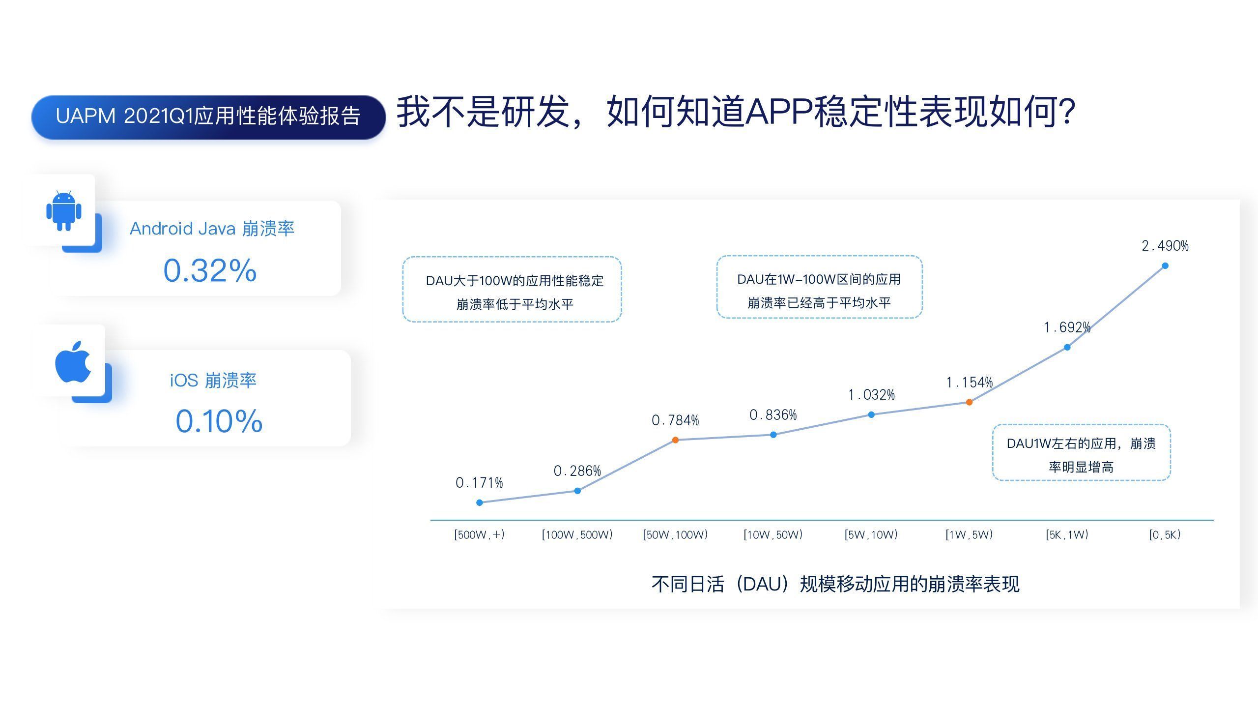 用户|用户旅程下的数据增长实践