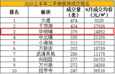 板块|多年配角要翻身?天津这个沉寂的板块要凭借新筹码“再次吸睛”!