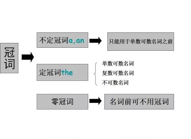 常用英语语法大全(精编图文版)