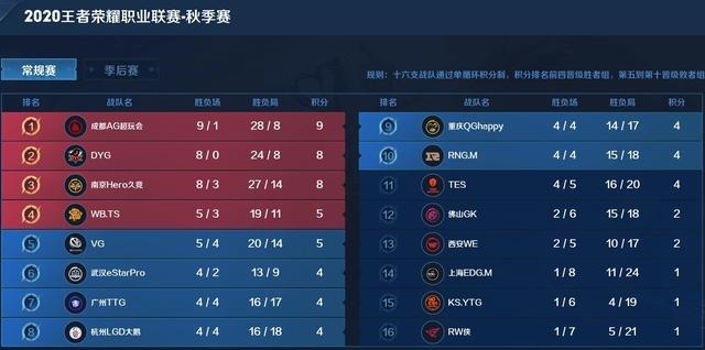 纪录|又打爆一个!AG零封TTG拿下七连胜,一项KPL连胜纪录险些追平