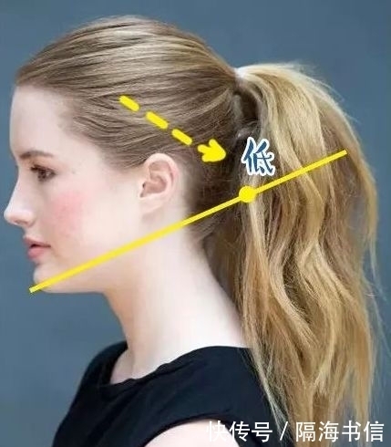 女生马尾要绑多高？首先根据自己脸型来，绑错不仅丑还显头大