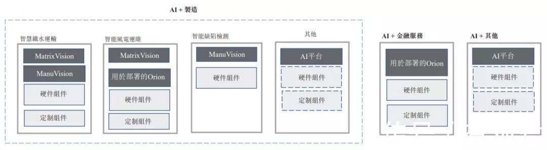 机器学习|李开复掌舵的创新奇智二次递表港交所,或于今起预路演
