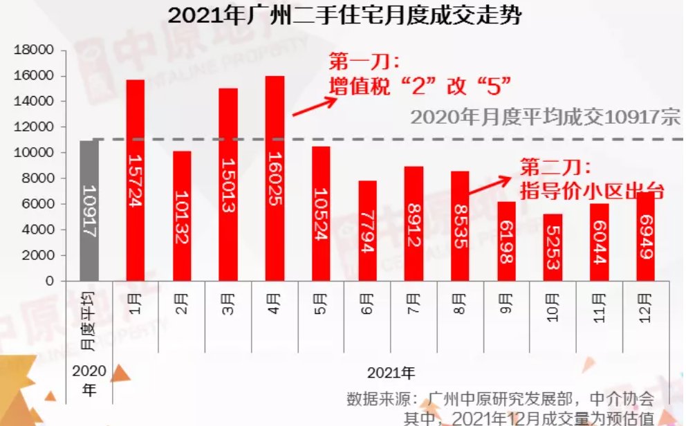 中原地产|对话中原地产熊小洪：现在是买二手房的好时机吗？