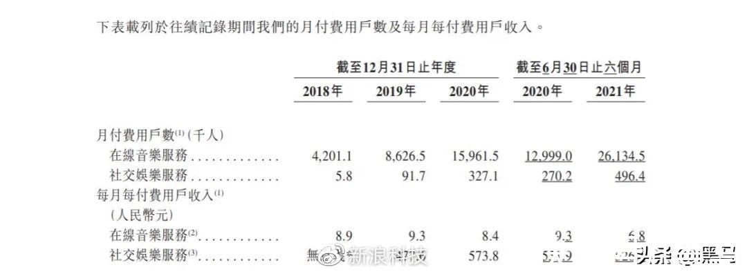 版权|透视网易云音乐IPO：版权回来了，竞争却更加激烈？