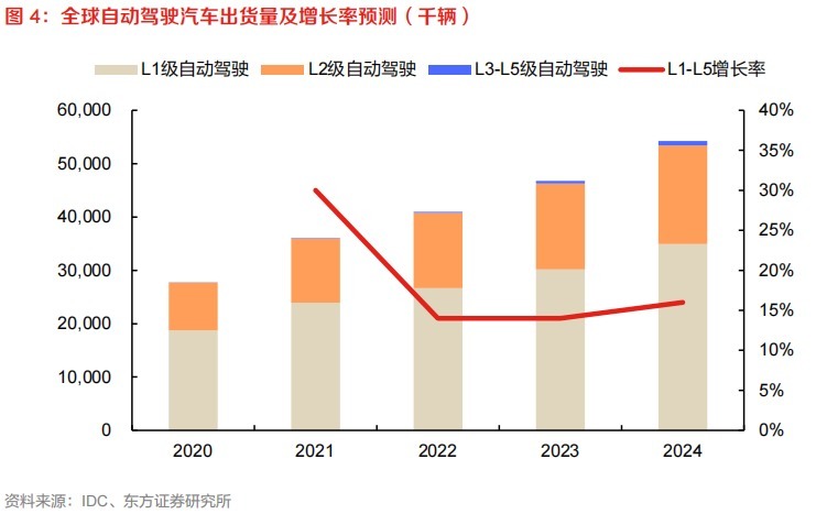 智慧出行|深圳市国诚投资咨询有限公司:政策利好十四五智慧出行将迎来加速发展!