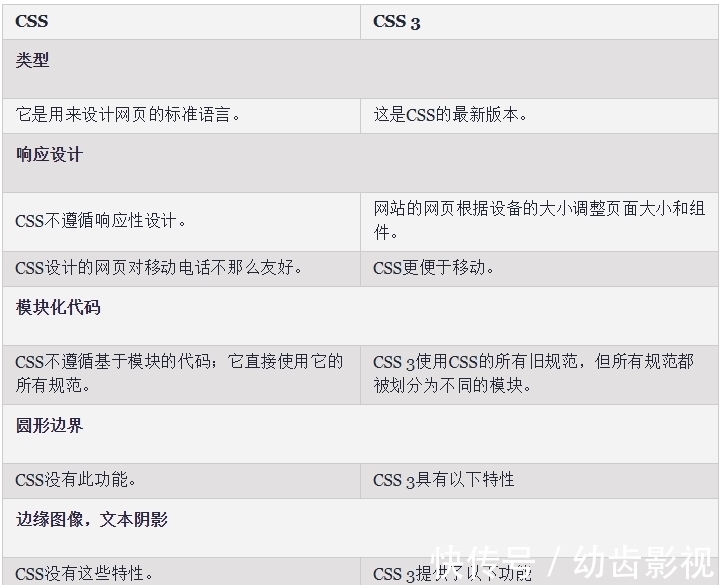arachnophilia html css arachnophilia html css