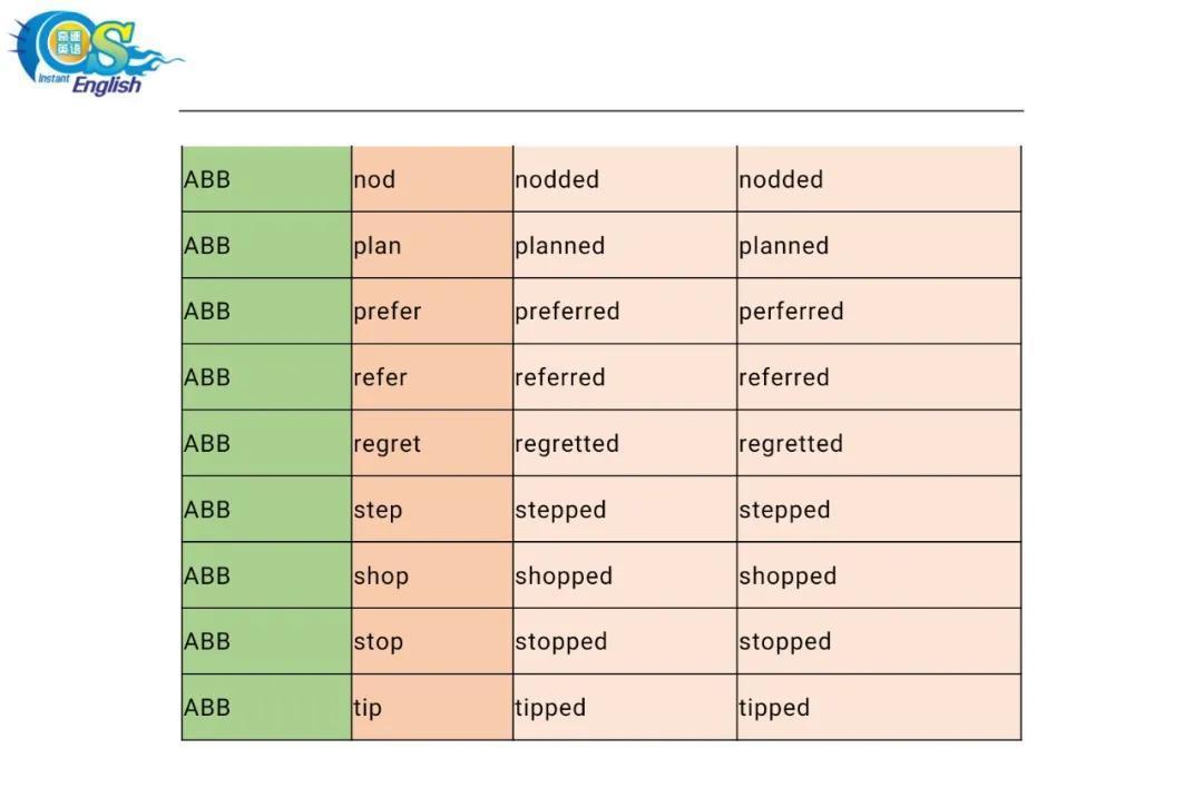 彩色版|英语不规则动词规律变化表?（彩色版）