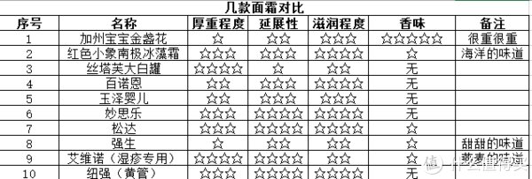 疹子|宝宝湿疹保湿霜哪家强?快来看看,避免入坑