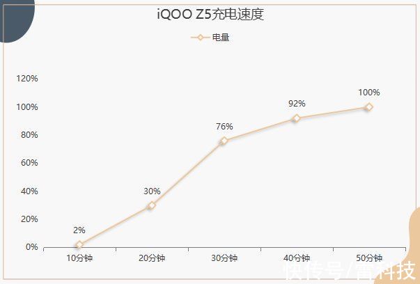 z5|iQOO Z5评测：续航很强，屏幕也很顶