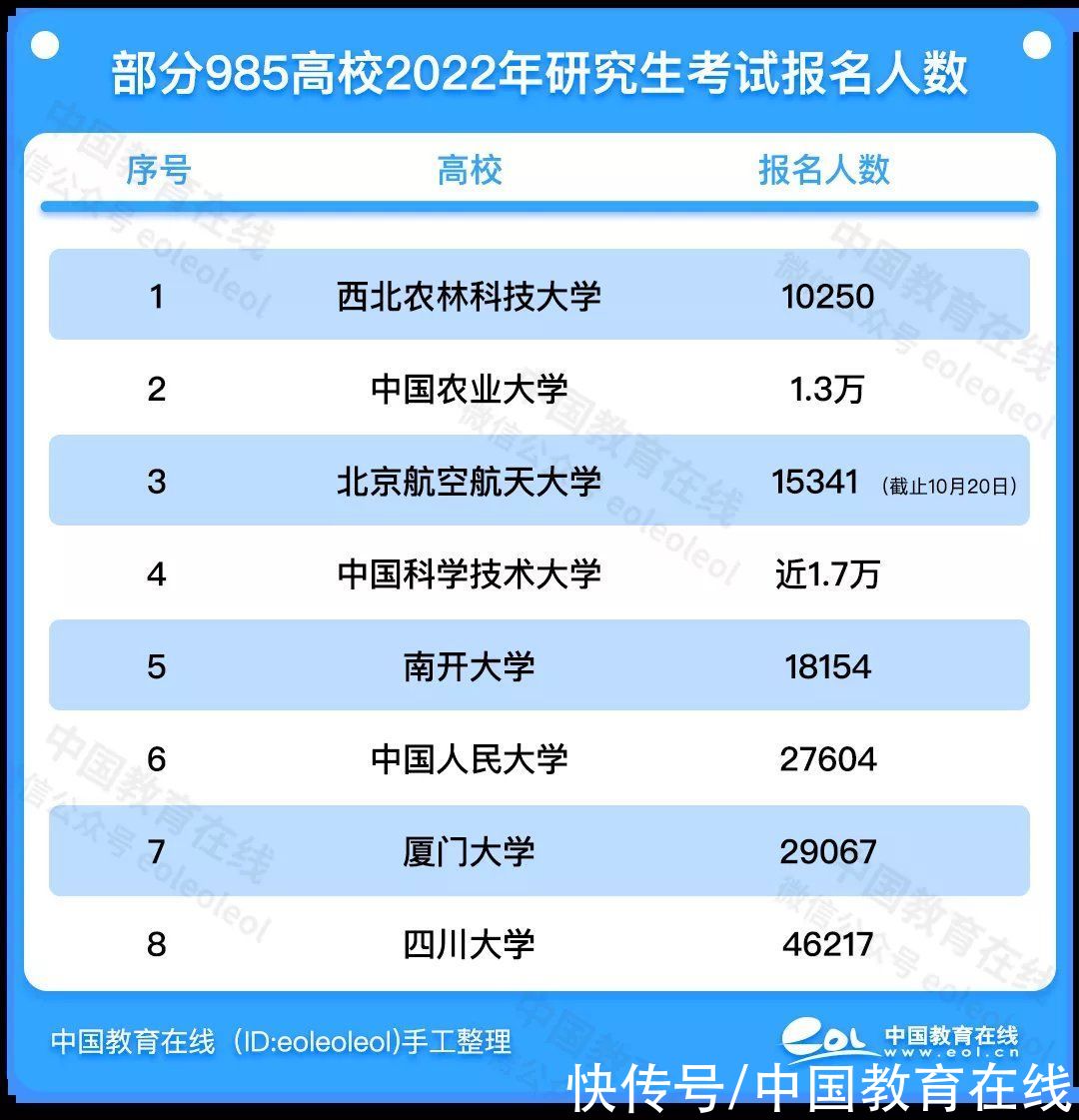 报考|留给老牌985的生源不多了？