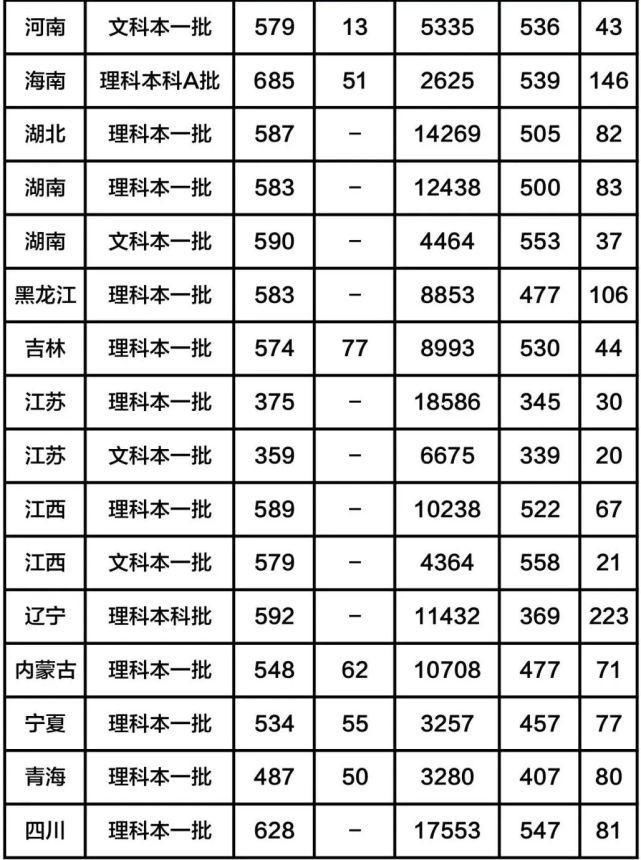 全国八大工业大学（含分数线），有你心仪的大学吗？