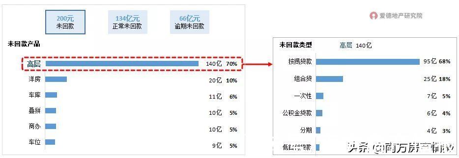 房企|地产回款生死战