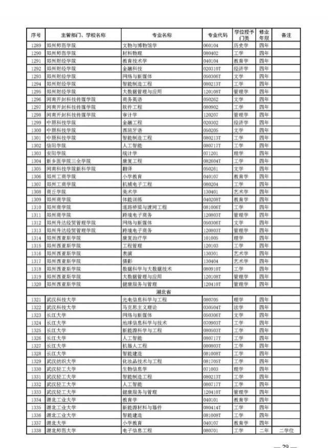 教育部官宣！2021高考新增2046个本科专业可报！