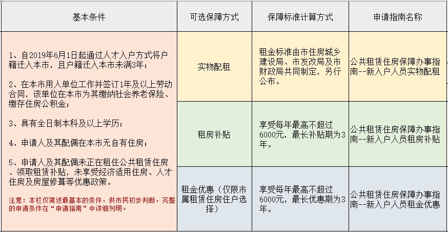 廉租房|公租房、廉租房、经济适用房有何区别？如何申请？