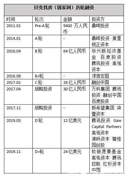 房产|年仅50岁!地产新首富贝壳创始人左晖意外辞世,他留下了一个“万亿”房产中介帝国
