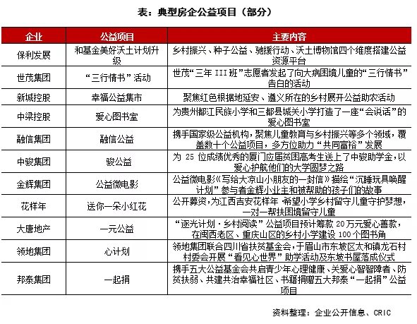 房地产|2021年9月中国房地产企业品牌传播力排行前100