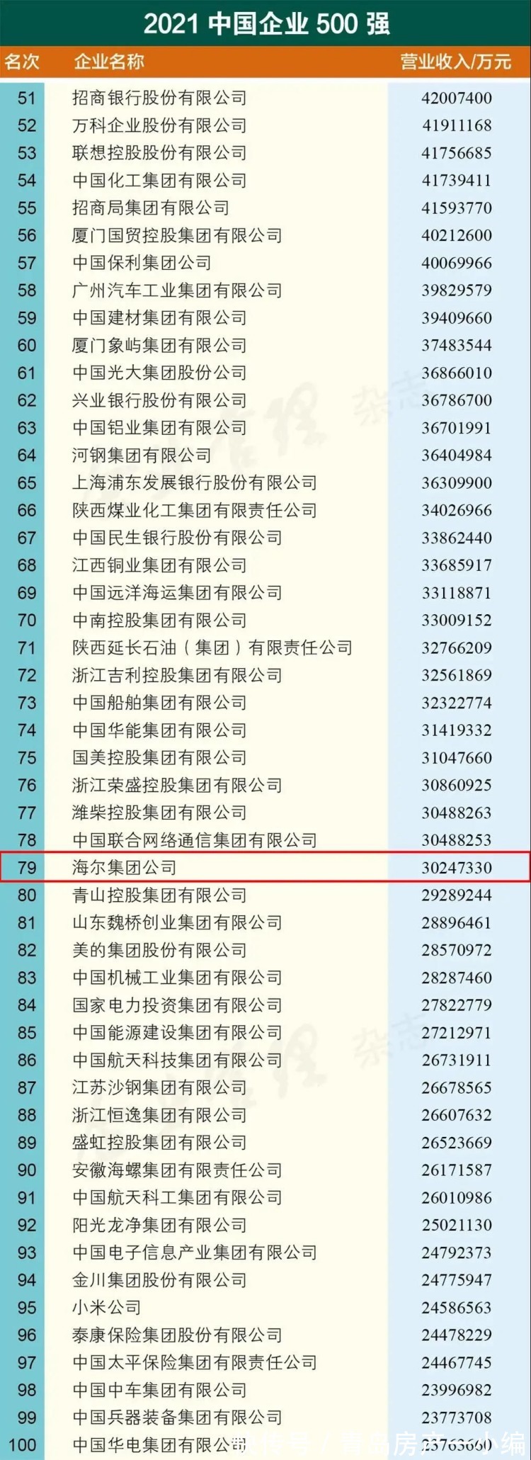 新都心片区双山小学,计划2023年9月投用!|9.27早报 | 面积