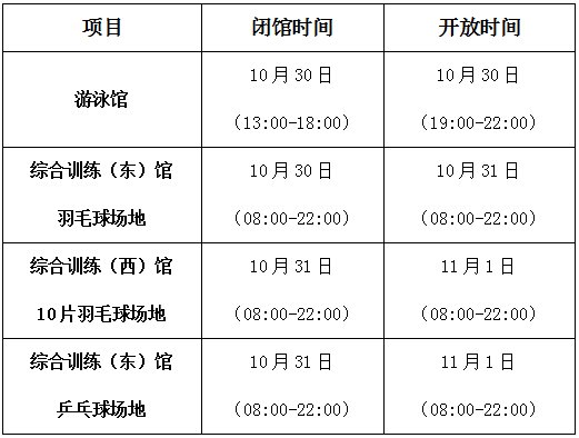 开放|最新通知！南昌此地暂停开放！