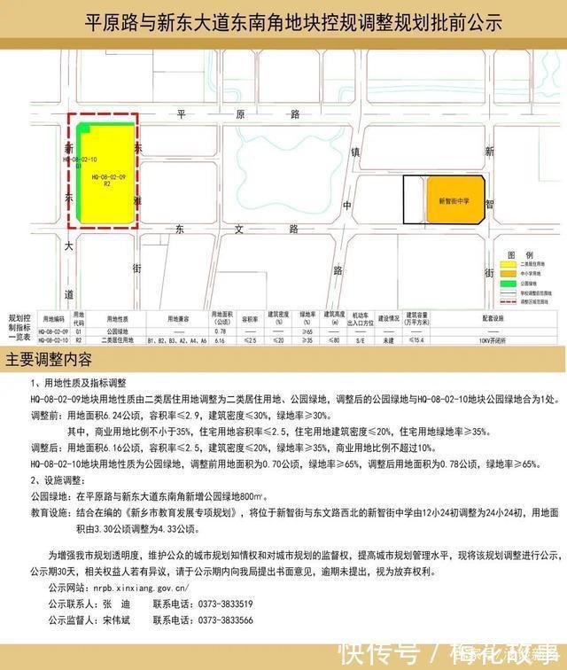 地块|约92.4亩!新乡新东区流拍地块再次来袭,能否迎来翻盘
