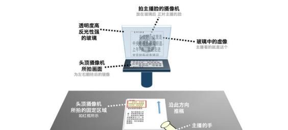 《新闻联播》主持人为什么要低头看稿？他们手里的纸是干嘛用的？