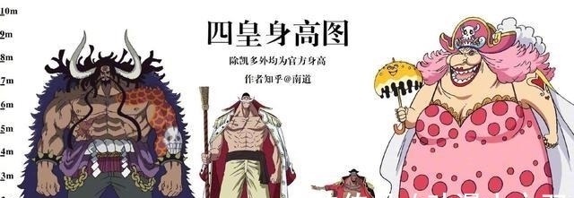 路飞|海贼王身高对比图,香克斯四皇最矮,藤虎还没斯慕吉的腿高