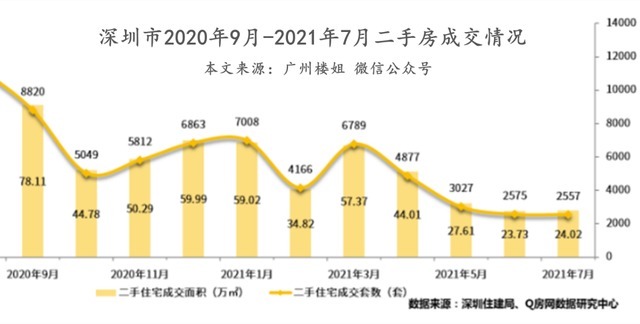 楼盘|广州楼市爆料番禺买房火热，莲花湾被低估，拿来把你