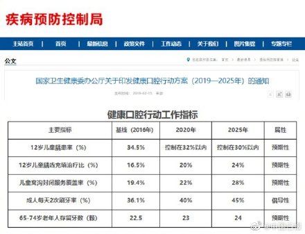 口腔健康|你可能每天在无效刷牙