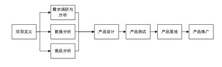 用户|谈谈灰度测试