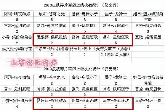 商店|不要再等街头霸王千年之狐了，官方早已给出答案，不会上架碎片商店