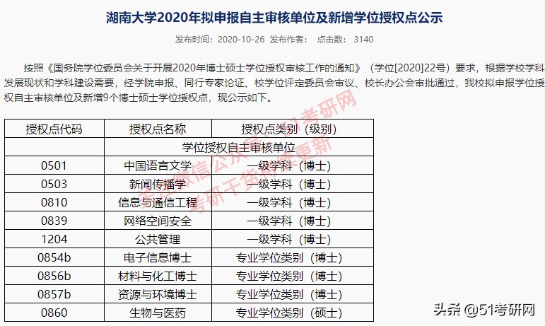 硕士点|考研人注意！985高校拟新增硕士点（自主审核单位）第一年招生