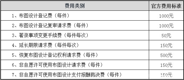 重磅！2021年专利、商标、著作权官方收费标准，怎么收费多少钱？