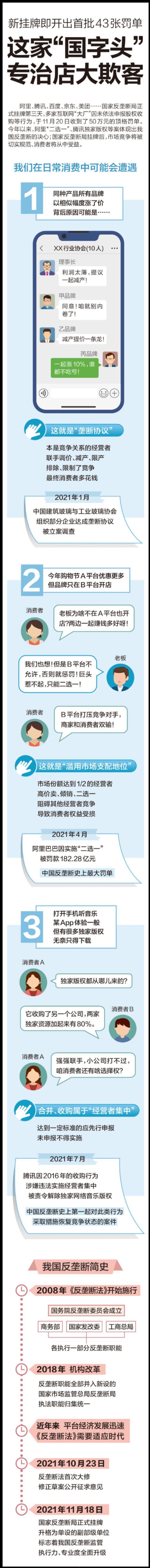互联网巨头店大欺客?这家“国字头”专治它们|一图读懂 | 店大欺客