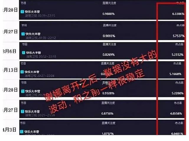 節(jié)目組給足面子請(qǐng)她復(fù)出,奈何強(qiáng)演煽情,觀眾紛紛換臺(tái)
