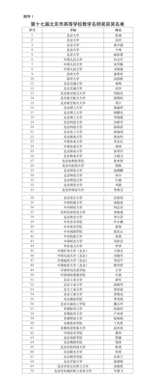 教学名师|致敬！139名教师被授予北京市高校教学名师奖