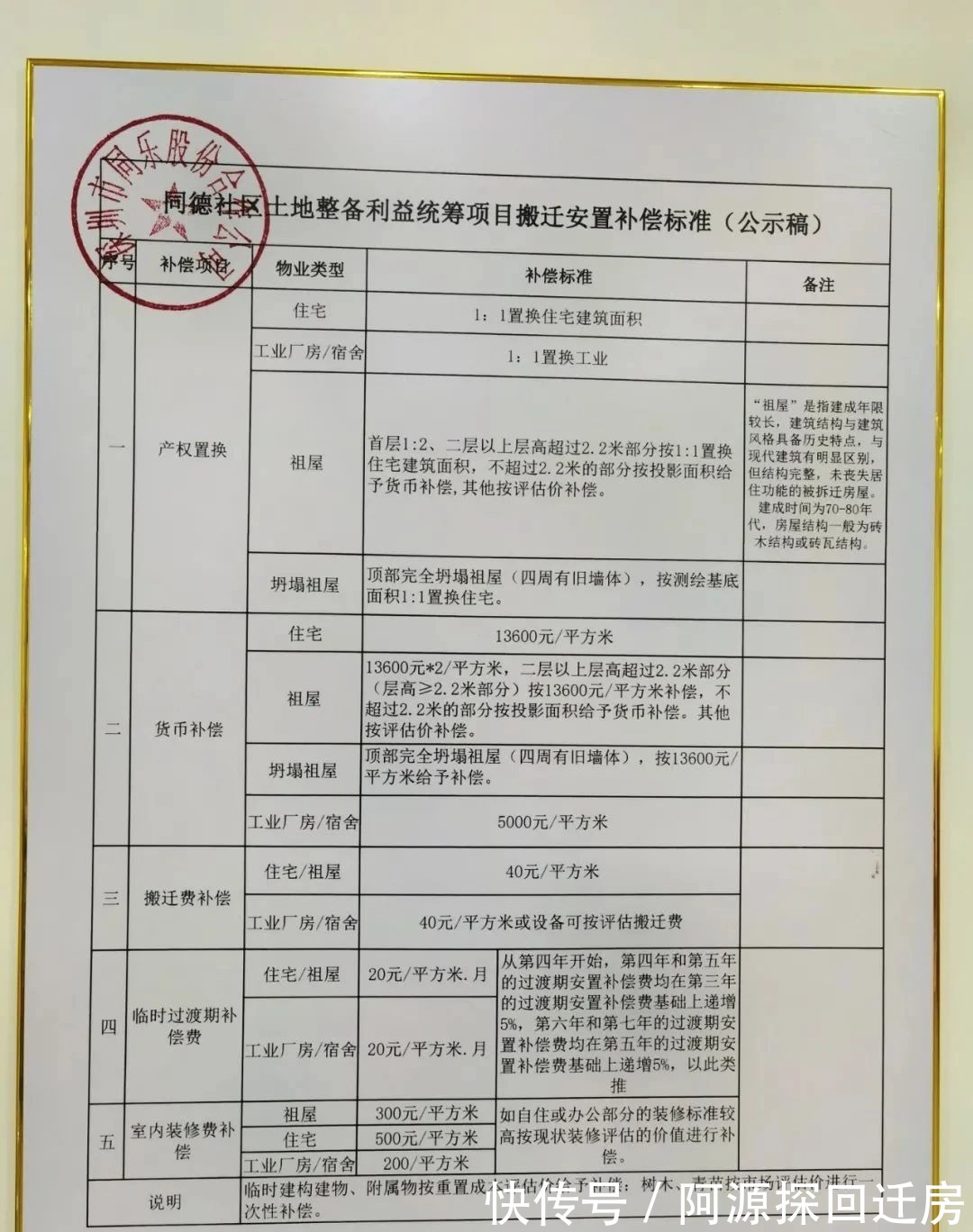 同德特发旧改|深圳龙岗 | 坪山