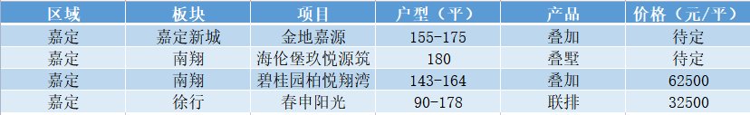 低密度|疫情后，发现还是别墅香！疫情过后别墅买哪里？