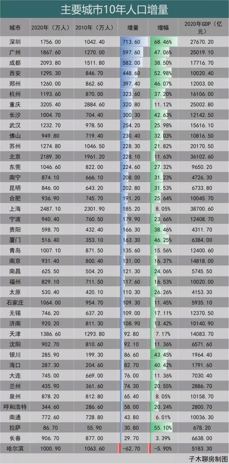 楼市|2022年,买房的底层逻辑,你拿捏了吗?