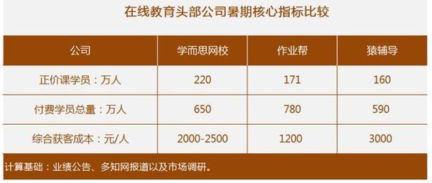 规模|?K12在线教育：增长的繁荣与哲学的分裂