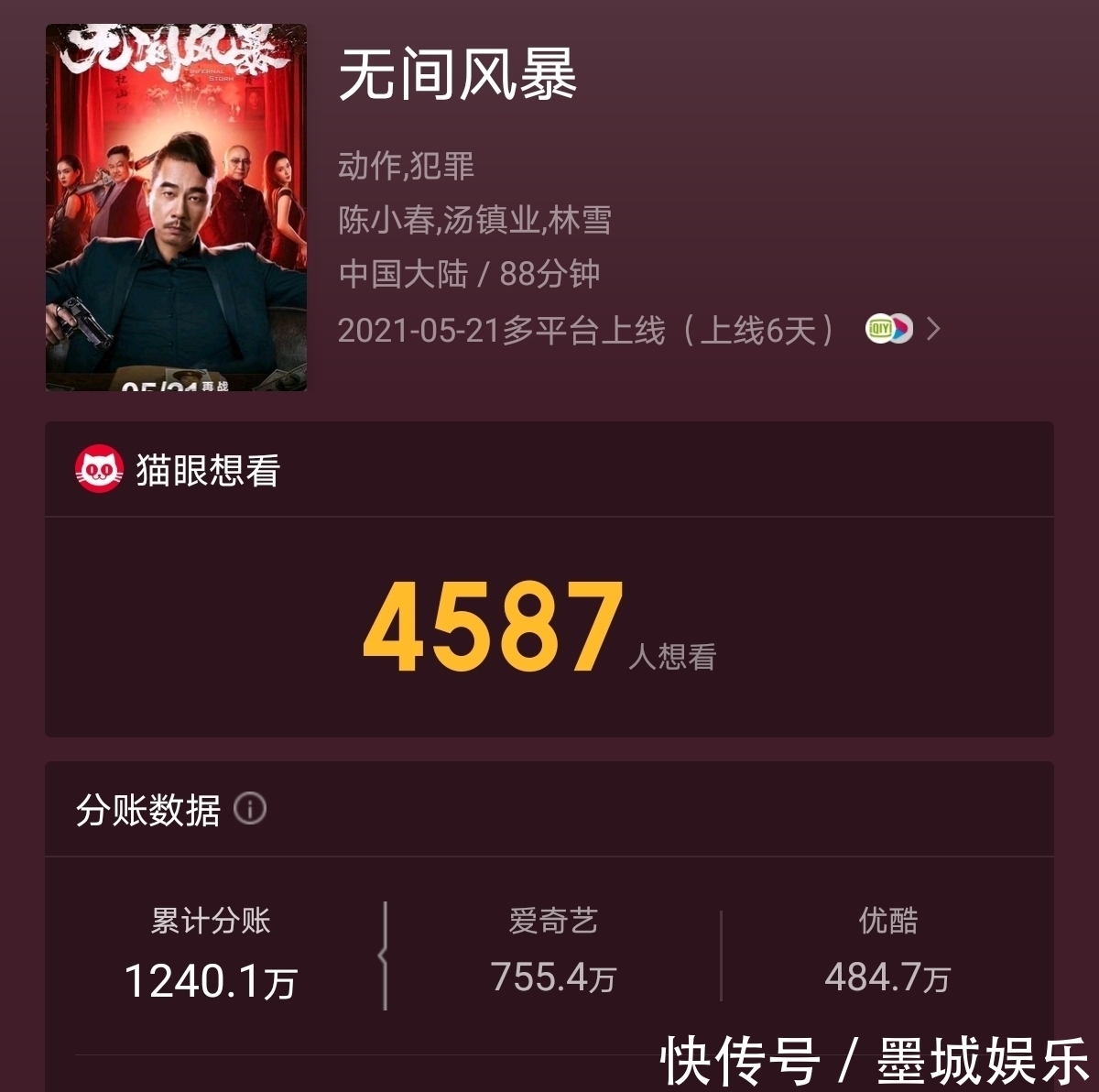 卧底|看完陈小春的新片,我百感交集:山鸡哥,咱还是录综艺吧