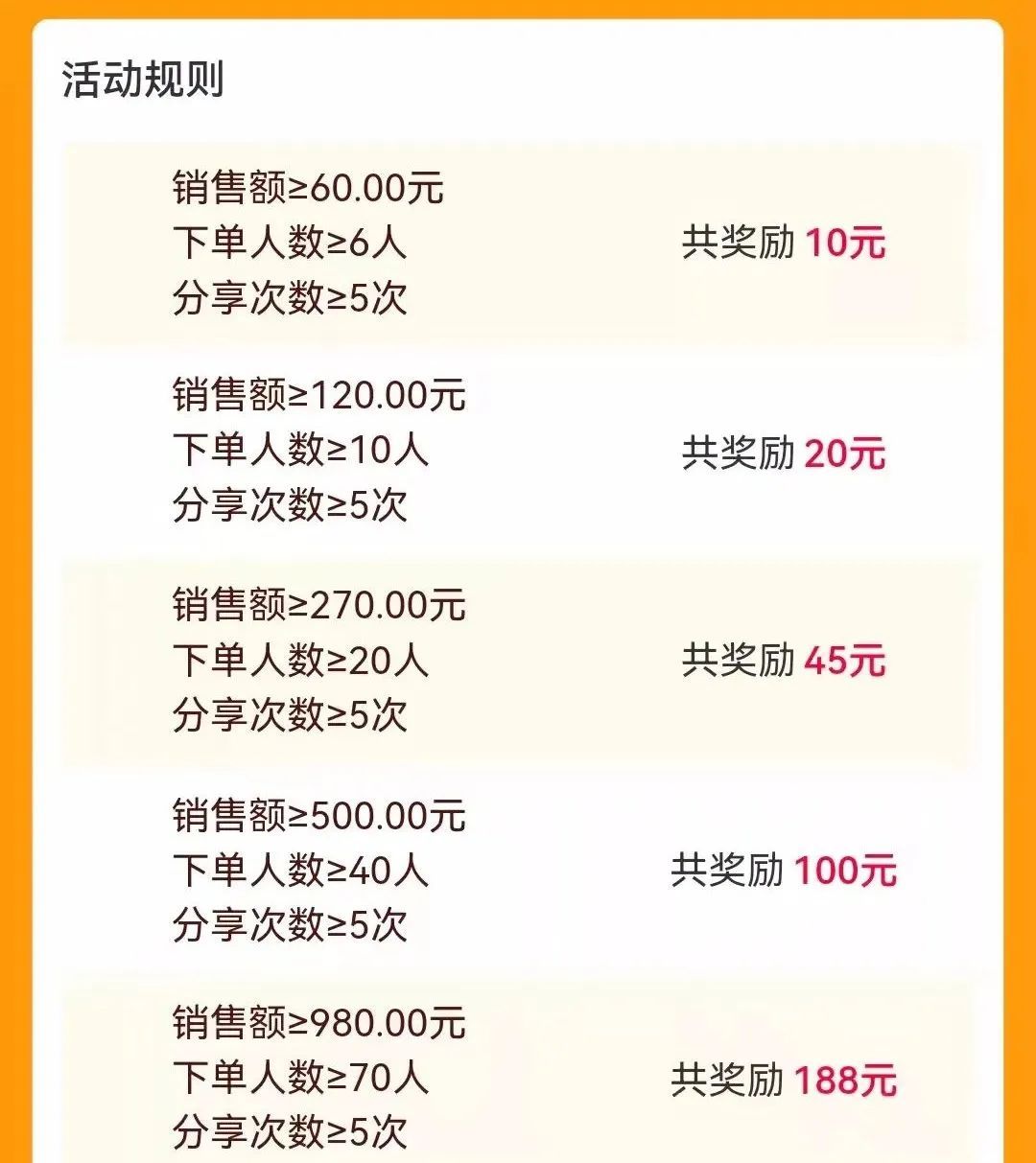 同程|社区团购：一场比共享单车还“短命”的百亿狂欢