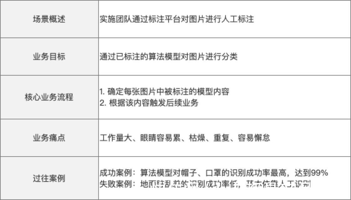 擎天柱|业务进阶：AI图像识别