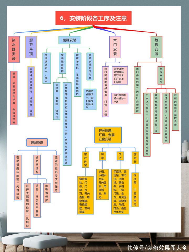 小白|装修小白即将开始装修房子，要注意些什么？