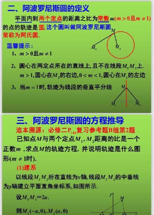 尼斯|阿波罗尼斯圆在高中数学中的应用