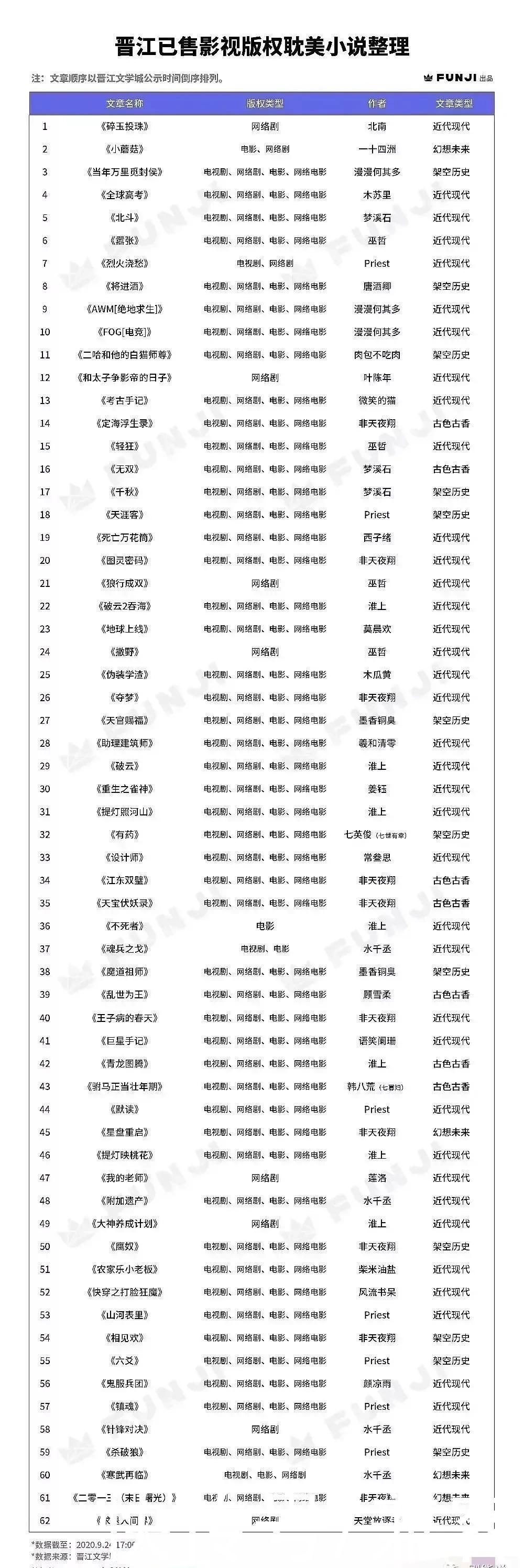 改编自小说|《天官赐福》影视化在即，会成为“耽改101”爆款吗？