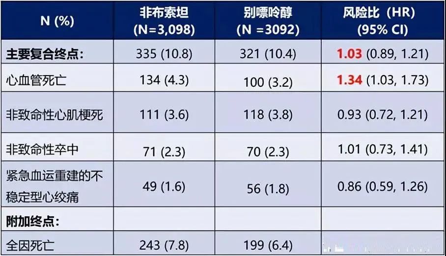 成都西部痛风风湿医院|成都西部痛风风湿医院：只有降尿酸药物才能治痛风吗？