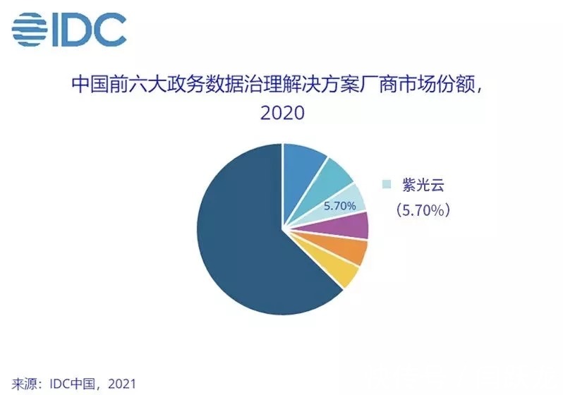 中国移动|中国移动入股，紫光云三年“蝶变”